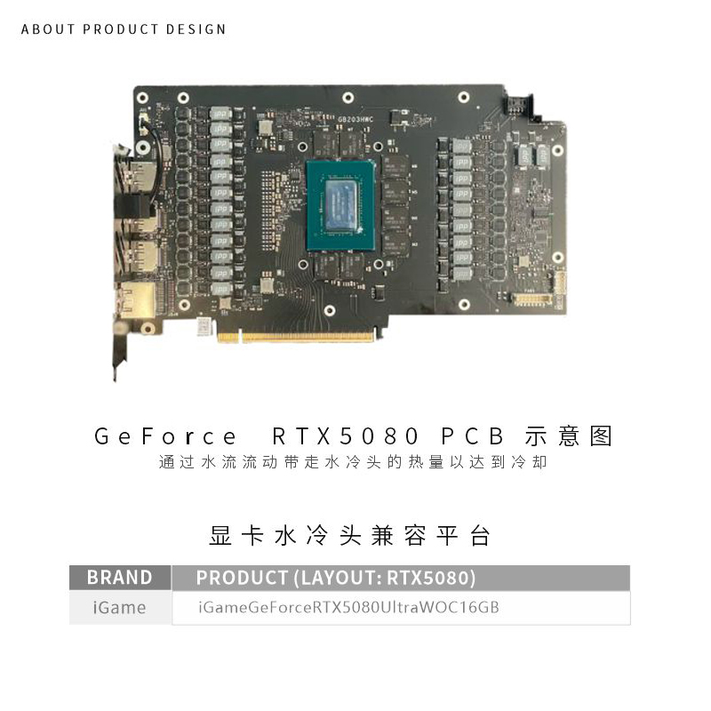 Bykski GPU bloc utilisation po - Rtx 5080 16Gb avis et prix