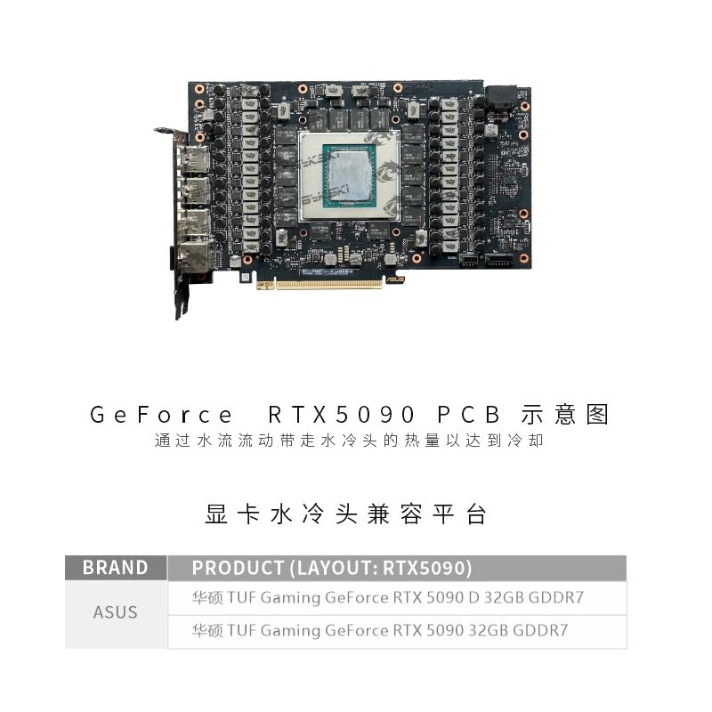 Bloc de refroidissement liquid - Rtx 5090 32Gb avis et prix
