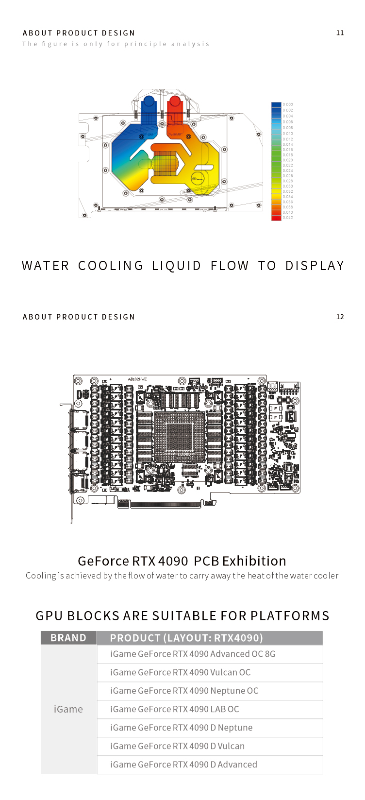 Bloc de refroidissement liquid - Rtx 4090 Water Block avis et prix